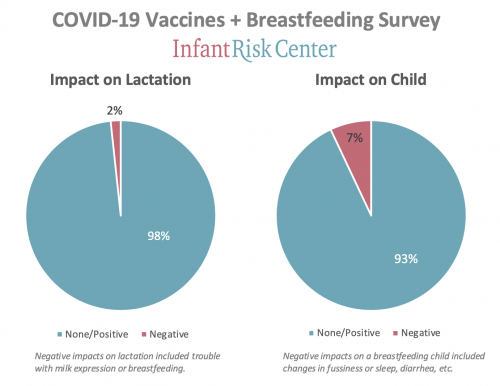 COVID-19 Vaccine Survey Results