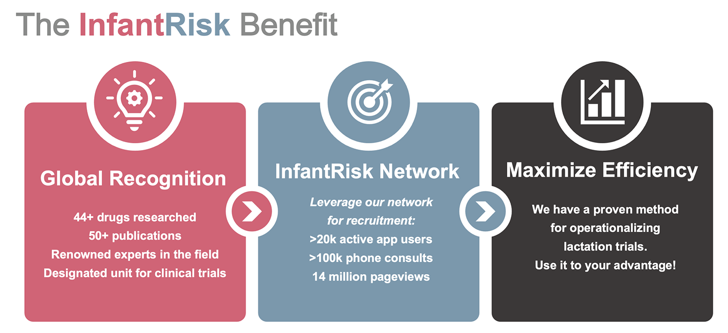 InfantRisk Benefit