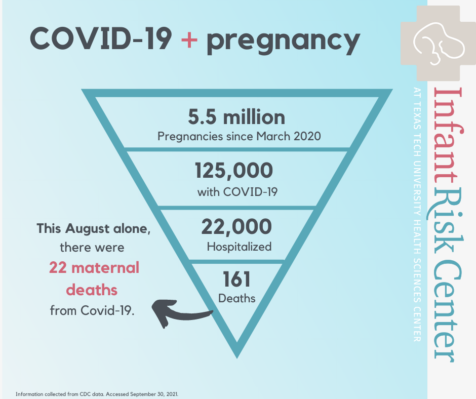 COVID-19 and pregnancy deaths