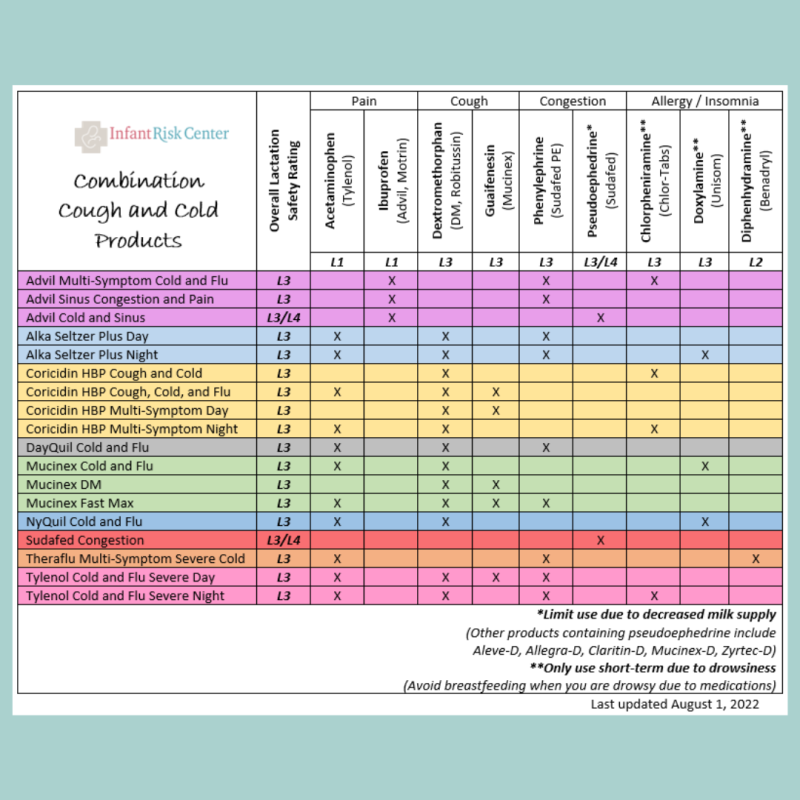 Combination Cough and Cold Products