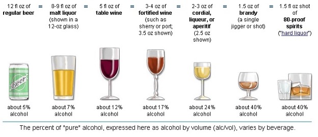 Alcohol while breastfeeding chart