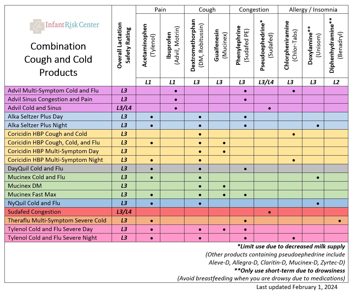 combo chart