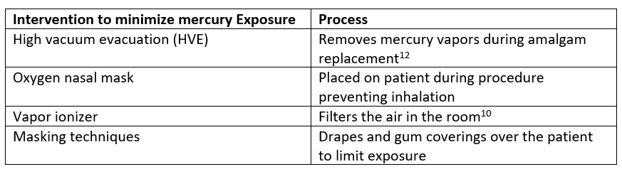 Minimizing exposure levels table